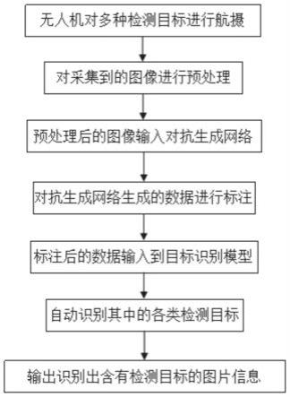 一种基于深度学习的无人机航拍图像目标检测方法及系统与流程