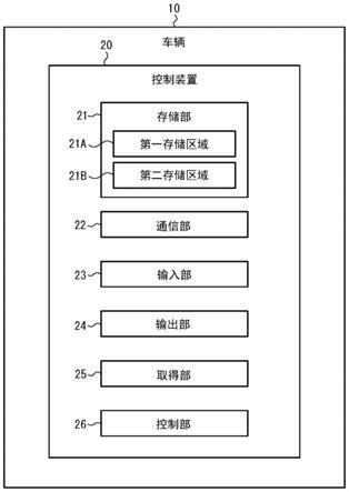 控制装置、车辆、控制方法以及非临时性的计算机可读取介质与流程