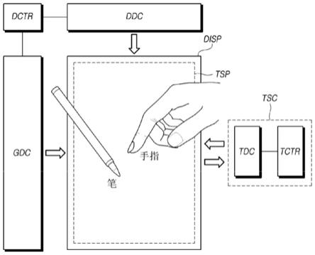 触摸显示装置的制作方法