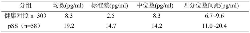 I-309在制备原发性干燥综合征诊断试剂或试剂盒中的应用的制作方法