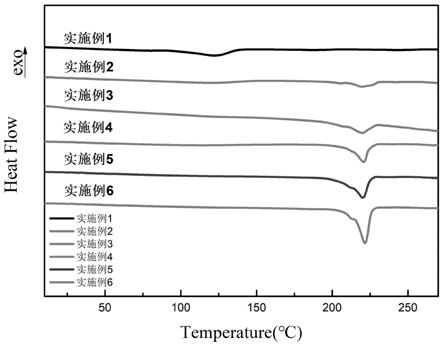 一种聚己二酸/对苯二甲酸丁二醇酯共聚酯复合材料及其制备方法与流程