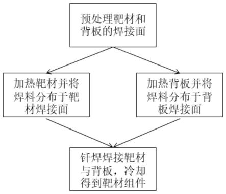 一种钛铝合金靶材的焊接方法与流程