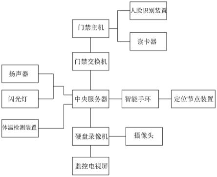 一种智能安防管理系统的制作方法