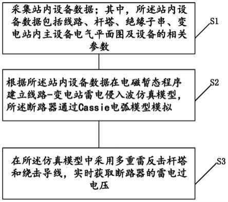 多重雷击下的断路器过电压的检测方法及其装置与流程