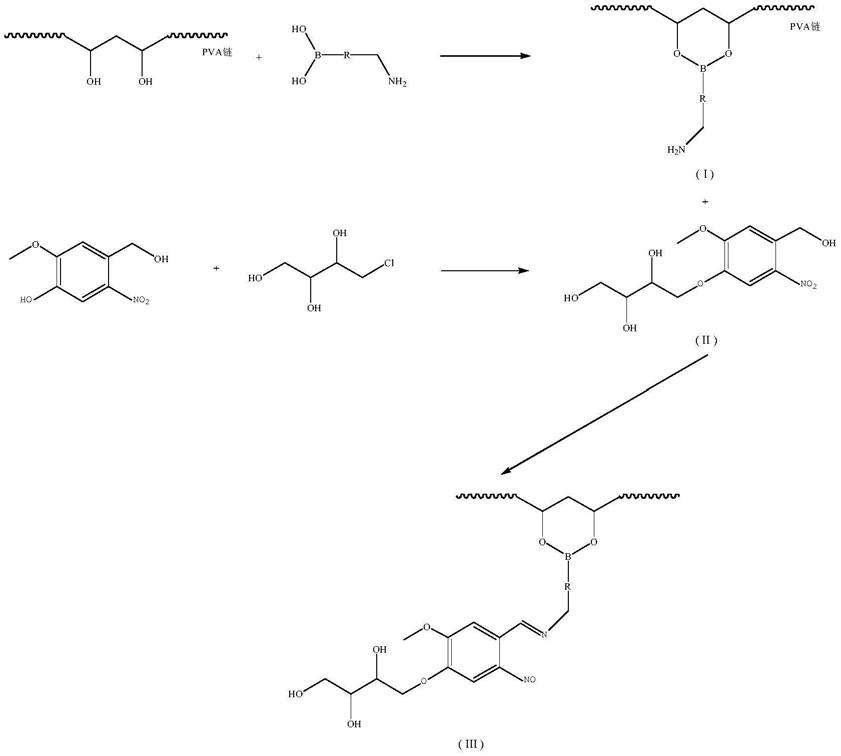 一种PVA增塑剂组合物及PVA光学膜的制作方法