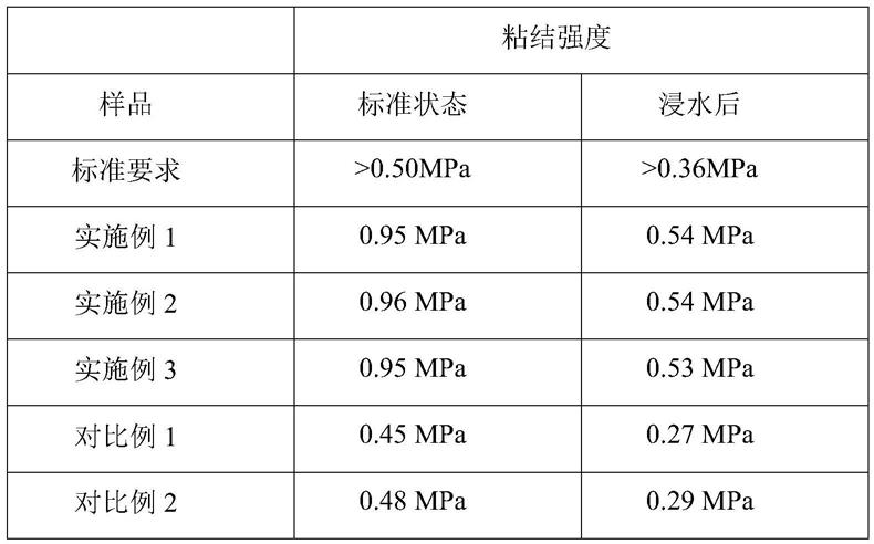 一种内墙面无机干粉涂料及其制备方法与流程