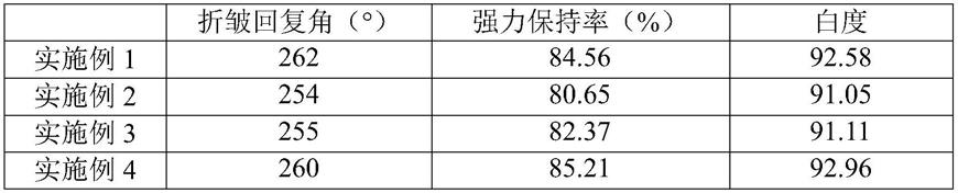 一种棉织物抗皱整理剂组合物的制作方法