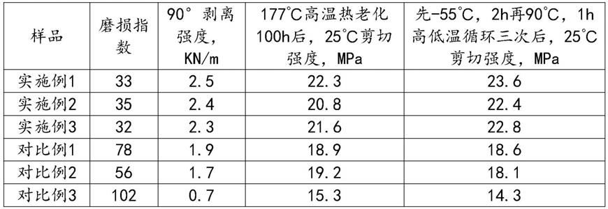 一种具有抗老化性能的环氧树脂胶黏剂的制作方法