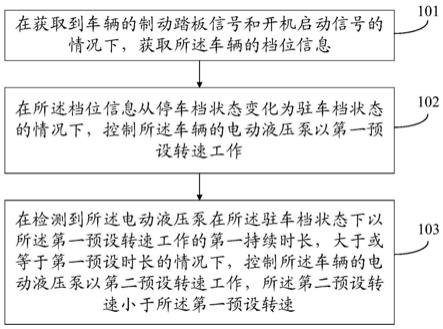 一种液压助力制动系统的控制方法及装置与流程