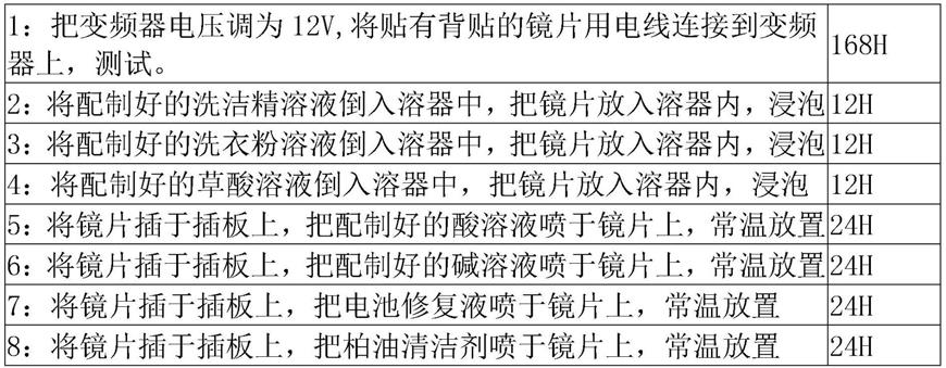 一种汽车后视镜用的蓝表镜制镜工艺的制作方法