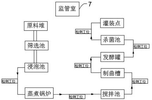 用于豆瓣酱生产线的多指标多工位检测系统的制作方法