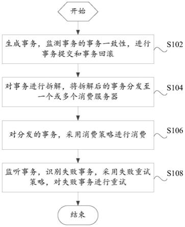 事务处理方法、装置、电子装置和可读存储介质与流程