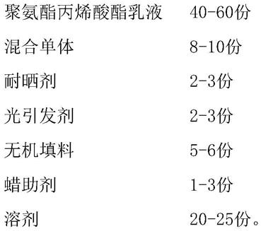 一种浸渍纸用高耐晒印刷油墨及其制备方法与流程