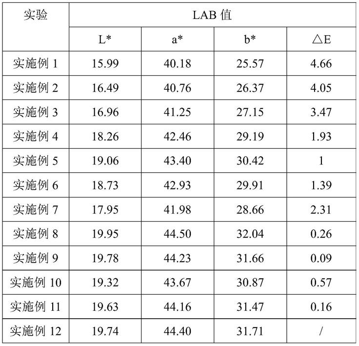 一种彩妆用色粉及其制备方法与流程