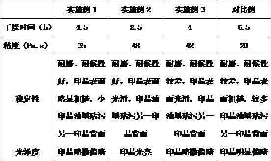 一种高保真彩箱环保型打印油墨及调配工艺的制作方法