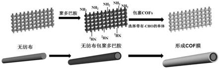 一种双孔共价有机复合材料的制备方法及其应用与流程