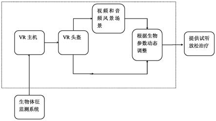 沉浸式耳鸣虚拟VR生物反馈治疗仪的制作方法