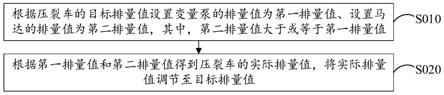 一种压裂车排量控制方法和压裂车与流程