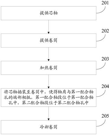 轴孔的装配方法与流程