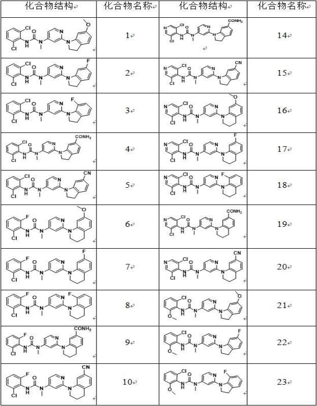 一种FGFR4抑制剂、制备方法、药物组合物及其应用与流程