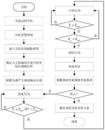 一种基于自适应步长离散狼群算法的无人机攻防决策方法与流程