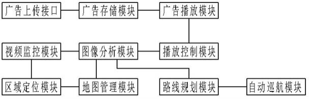 一种区域活动的户外多媒体广告终端机的制作方法