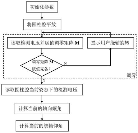 一种液位分布式倾仰角检测器及检测方法与流程