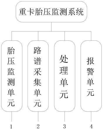 一种重卡胎压监测系统的制作方法