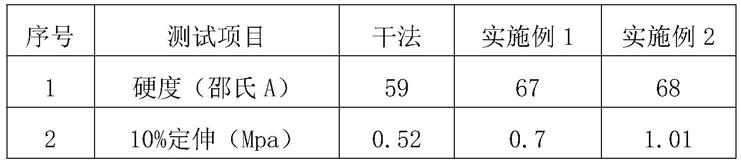 一种丁苯胶乳天然胶乳并用生胶湿法混炼方法与流程