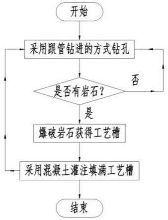 一种跟管钻进成孔回填灌浆施工方法与流程