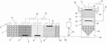 一种微生物燃料电池耦合人工湿地串联装置的制作方法