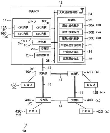 车载设备控制装置的制作方法