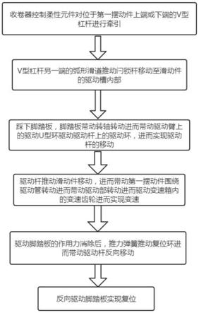 一种车用起重机变速箱控制装置的控制方法与流程