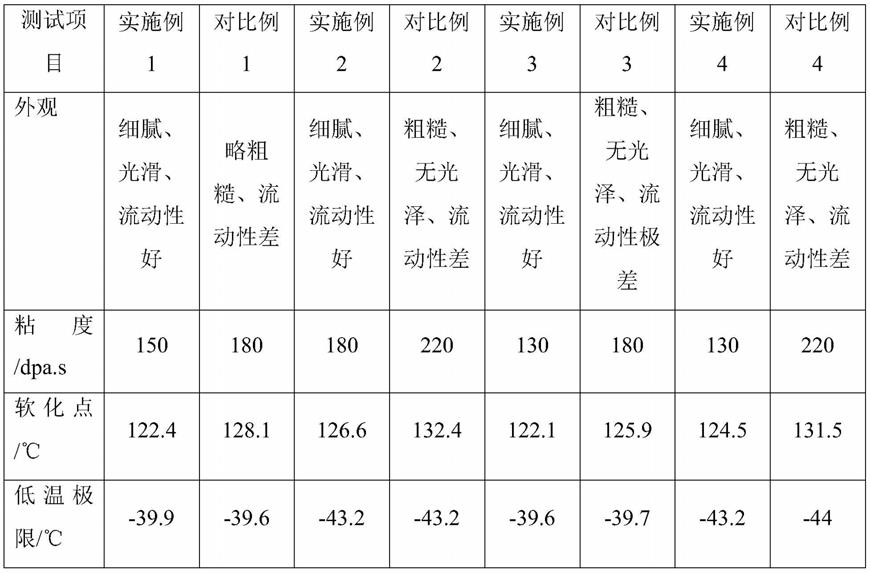 一种改性沥青涂盖料和改性沥青防水卷材的制作方法