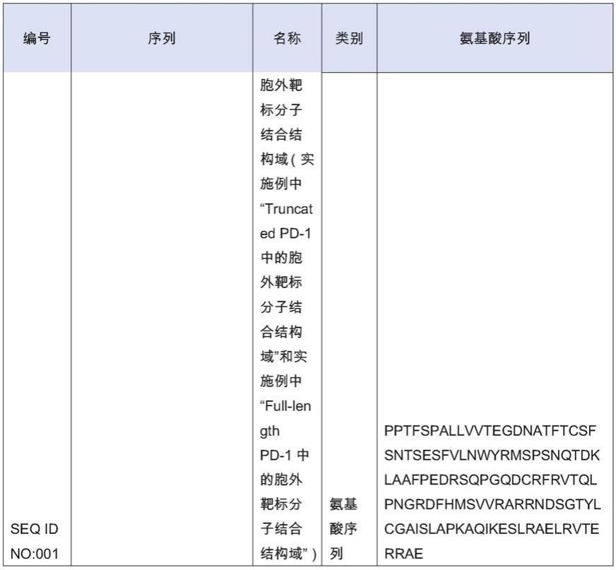 一种嵌合抗原受体及其应用的制作方法