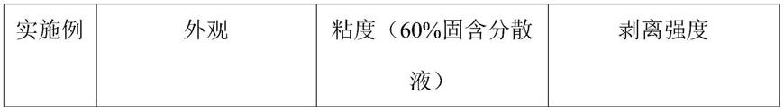 一种高剥离强度的有机硅压敏胶及其制备方法与流程