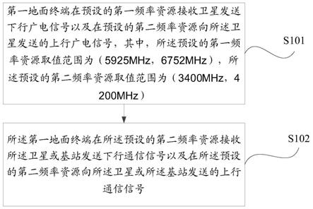 一种星地通信的方法及装置与流程