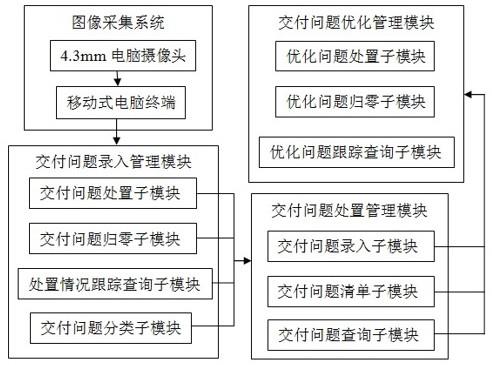 一种基于飞机验收过程的交付方法与流程