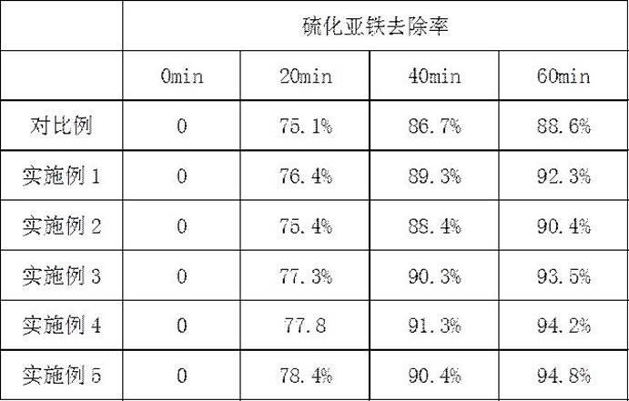 一种复合除臭钝化剂及制备方法与流程