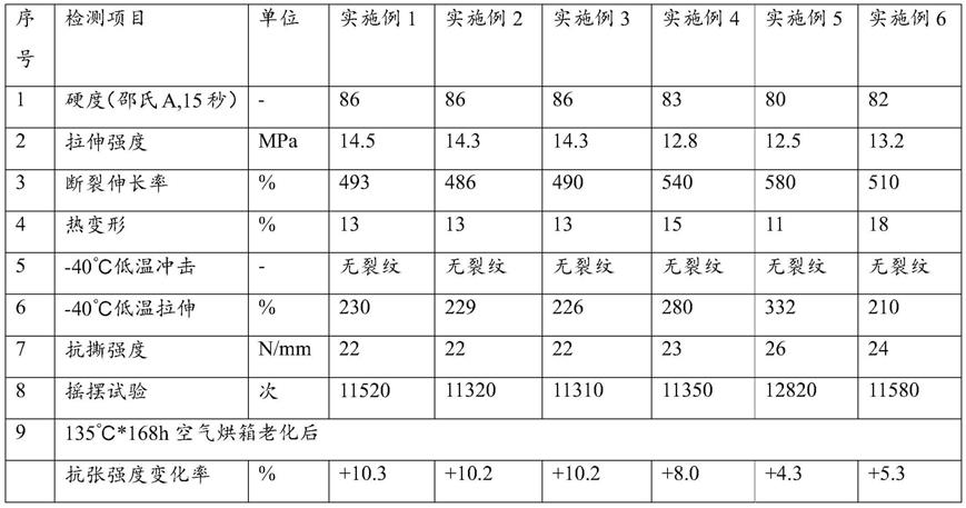 一种充电电缆用XLPO护套料及其制备与应用的制作方法