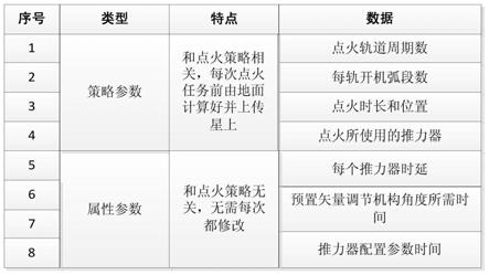 一种基于星时驱动的电推进位置保持方法与流程