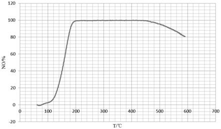 一步法制备Cu-SSZ-39分子筛的方法与流程