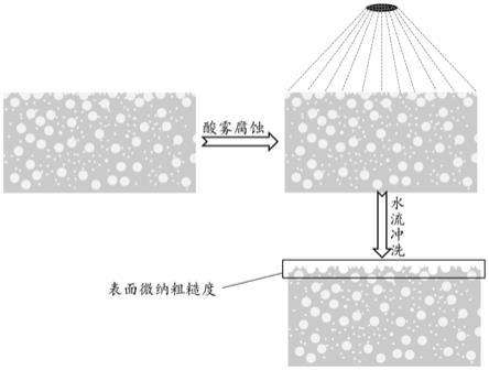 一种超疏水涂料及其制备方法与应用与流程