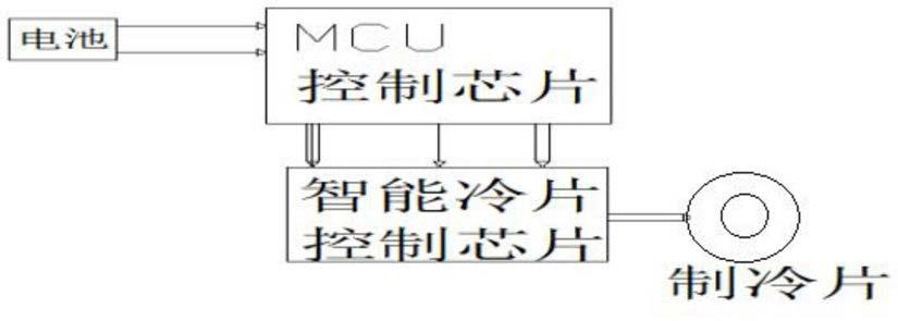 一种无线控制器散热电路的制作方法