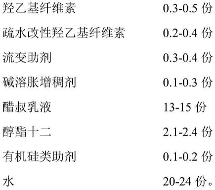 一种高遮盖耐洗刷的一遍施涂水性内墙漆的制作方法