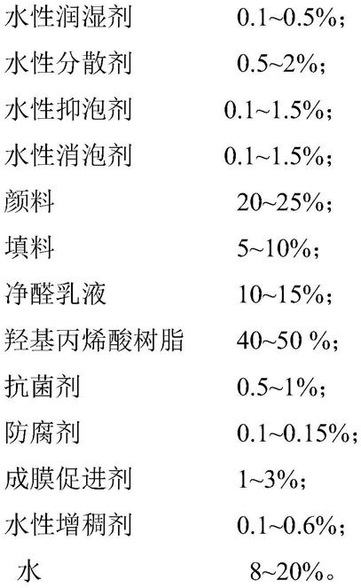 一种水性防污抗醛抗菌墙面漆及其制备方法与流程