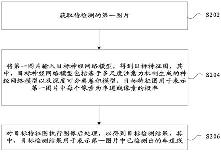 基于深度学习的车道线检测方法以及装置与流程