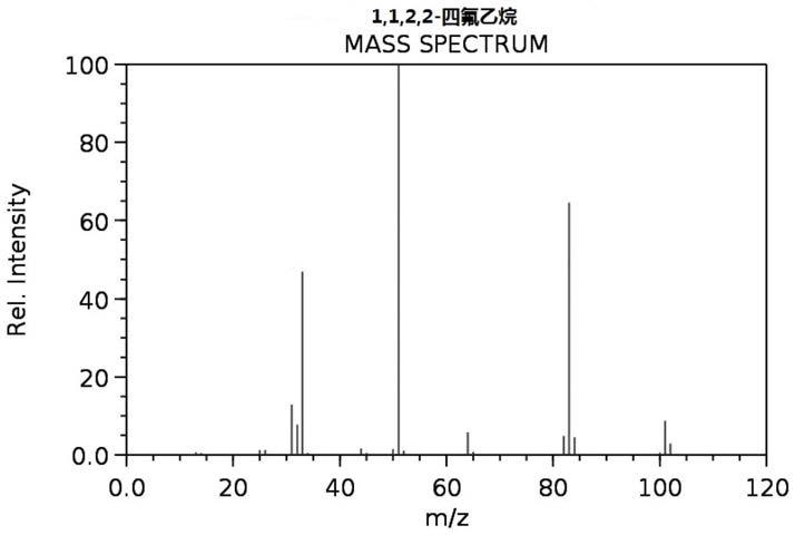 一种1,1,2,2-四氟乙烷的制备方法与流程