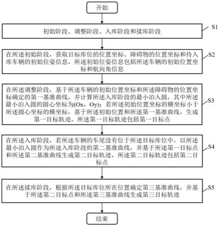 垂直泊车轨迹生成方法、装置、车辆及存储介质与流程