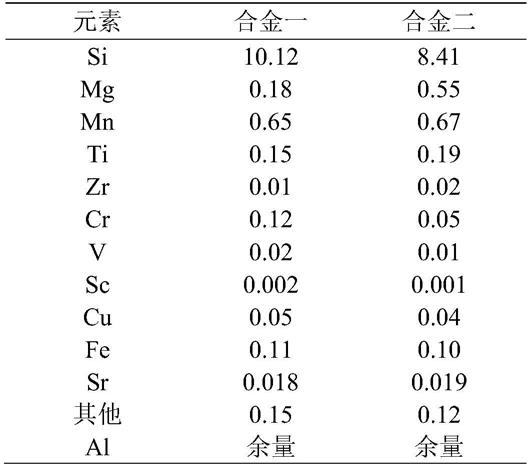 一种采用回收铝制造高强韧铝合金的方法与流程